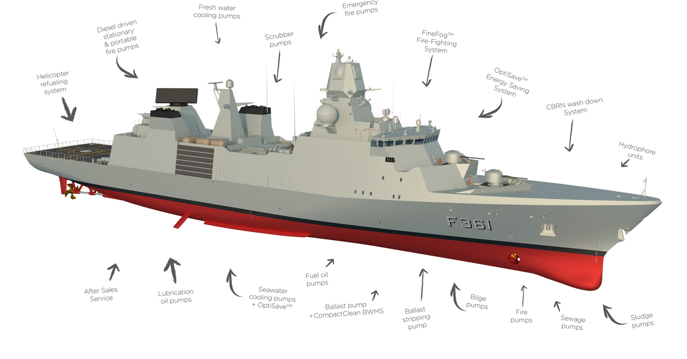 Illustration of a naval ship with highlighted systems including fire and cooling pumps.
